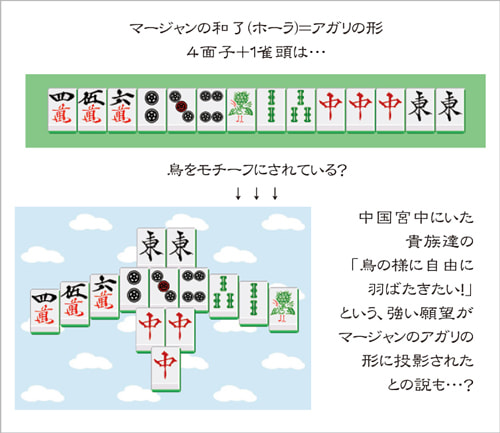 マージャンの魅力